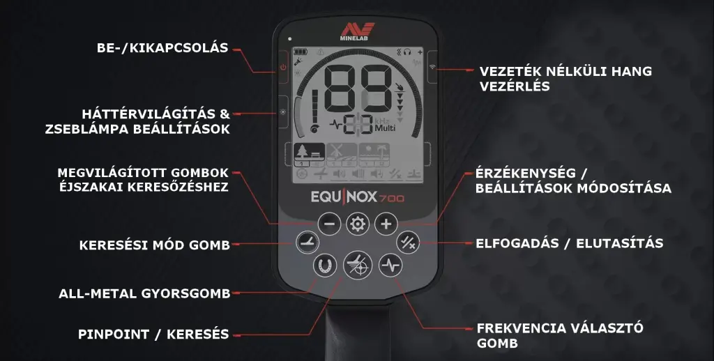 EQ700 működése