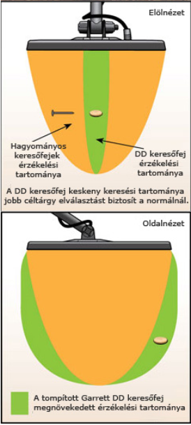 DD szonda jellemzo